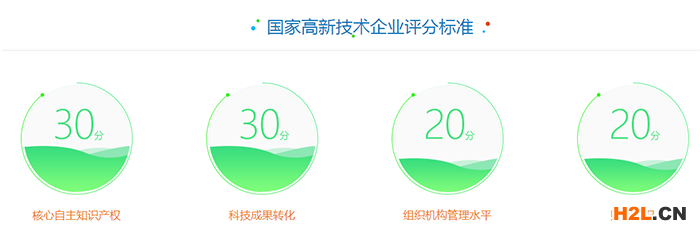 国家高新技术企业认定评分标准