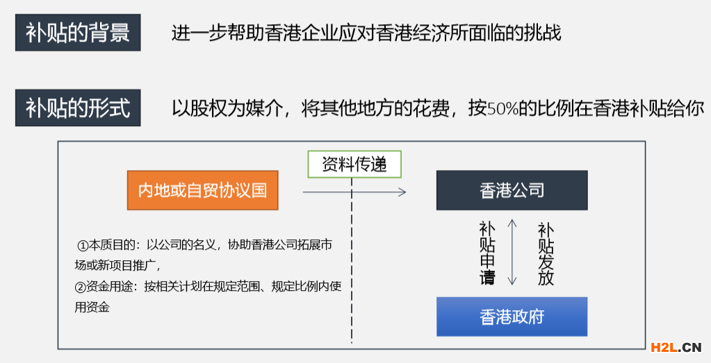 BUD专项基金申请服务