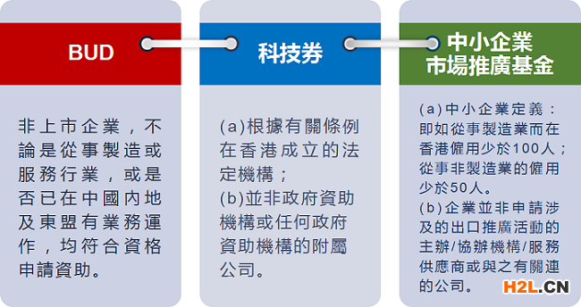 香港政府基金申请指南