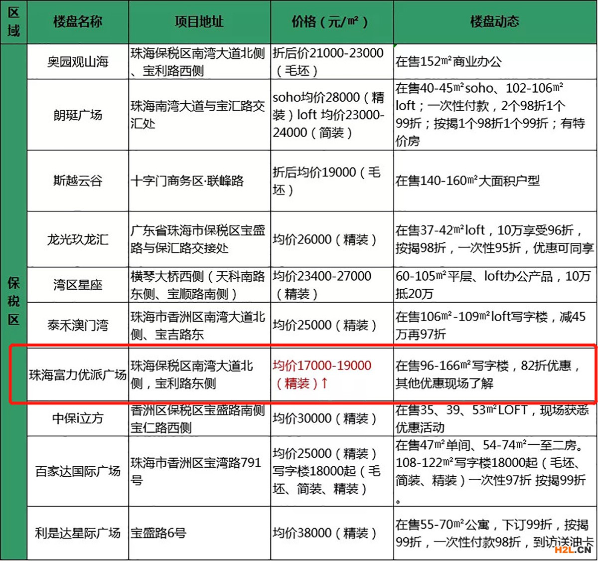 【双重补贴】申请香港BUD拓展内地市场，还能享受横琴政策优惠