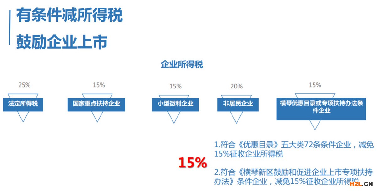 【双重补贴】申请香港BUD拓展内地市场，还能享受横琴政策优惠