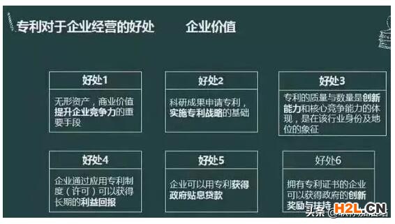 专利用到恰当好处，职称评审可以事半功倍