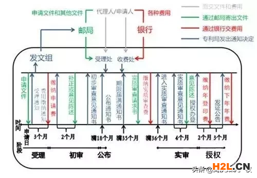 如何申请专利？一张图看懂发明专利申请流程