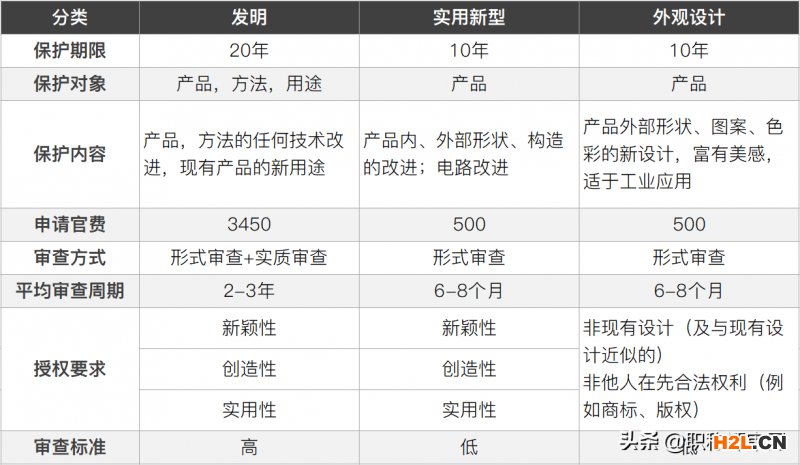 专利的好处有这么多，那么申请一个专利到底要多少钱呢？