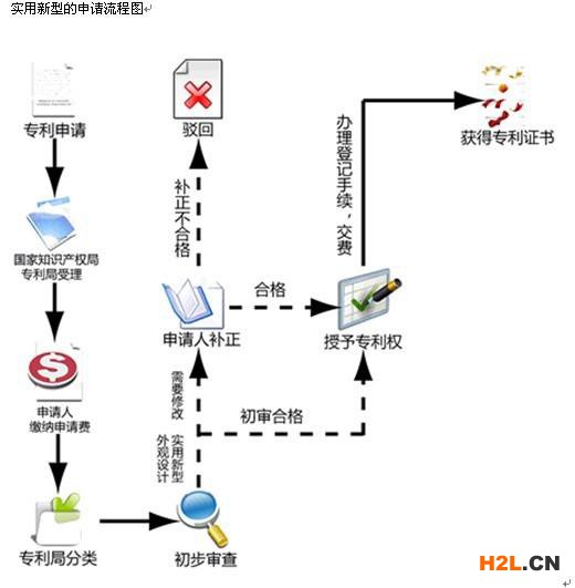 手把手教你，怎么申请个人专利