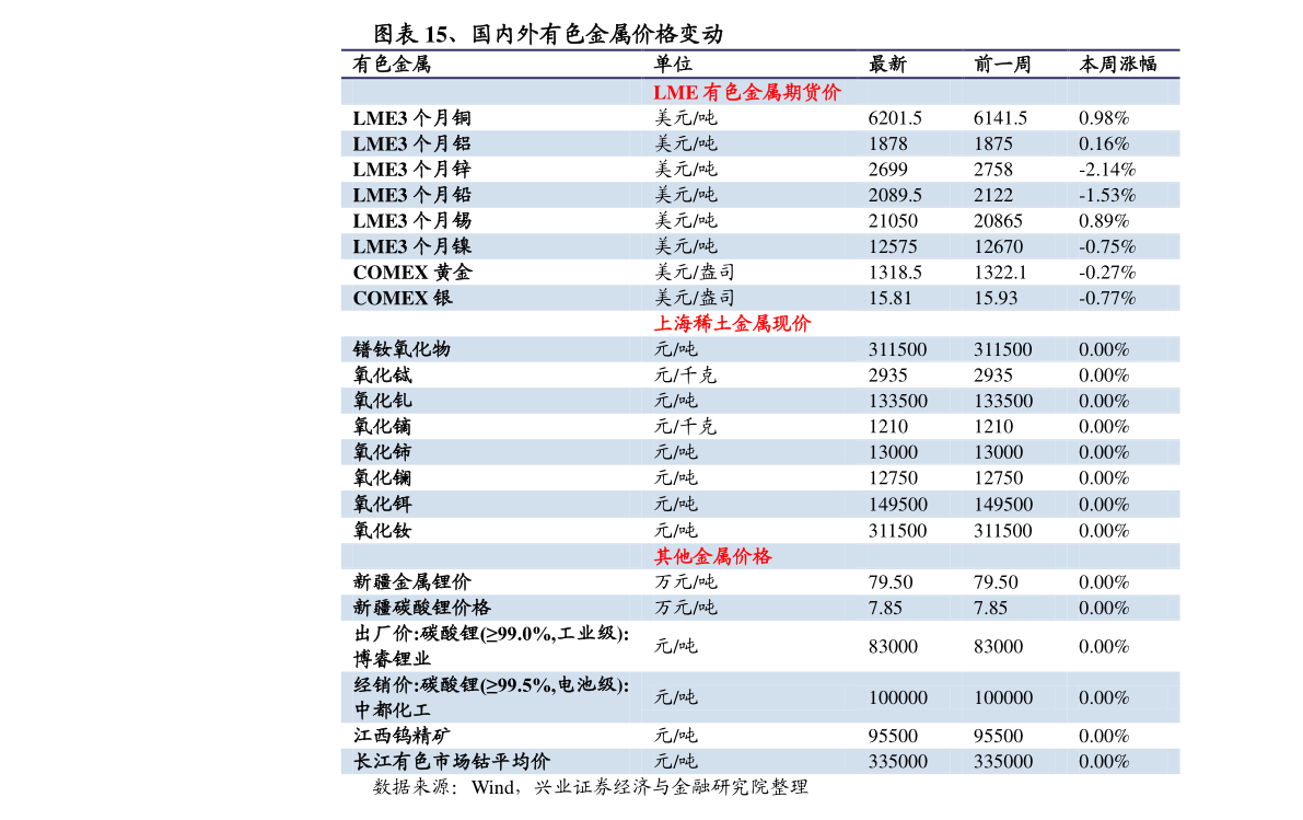 专利转让价格(发明专利转让价格一览表)