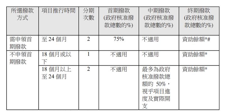 香港BUD专项补贴申请评审及审批过程是怎么样的？